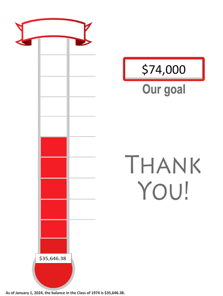 Gift Temperature showing As of January 1, 2024, the balance in the Class of 1974 is $35,646.38. out of $74,000